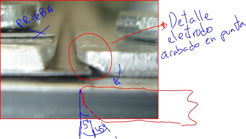 electrodopunta
